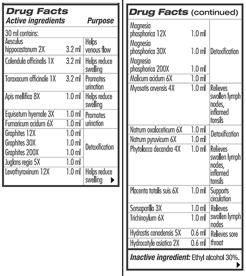 Guna Lympho Detox 1 fl oz Supplement Facts